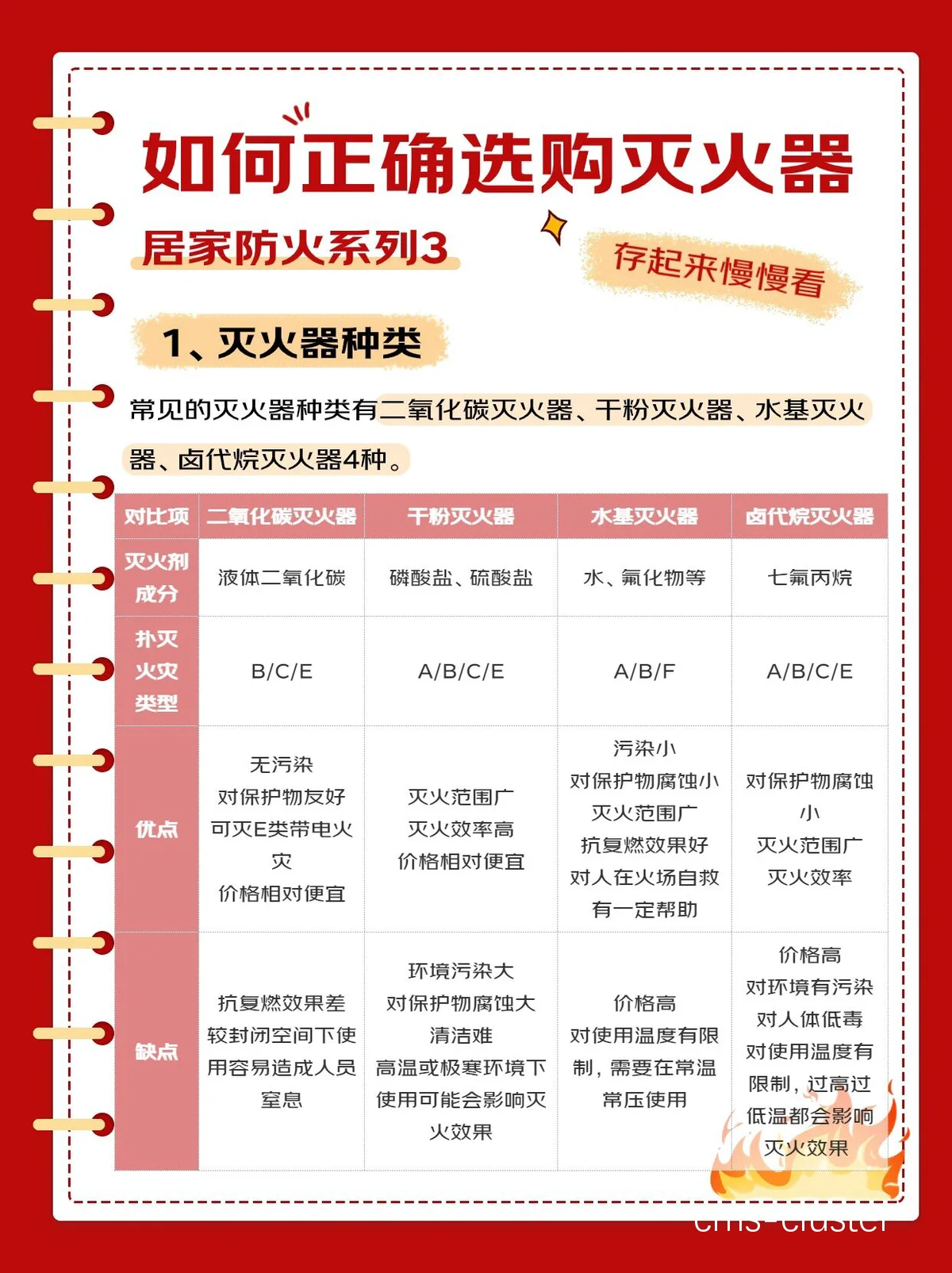 如何选择适合篮球场馆的灭火器类型?