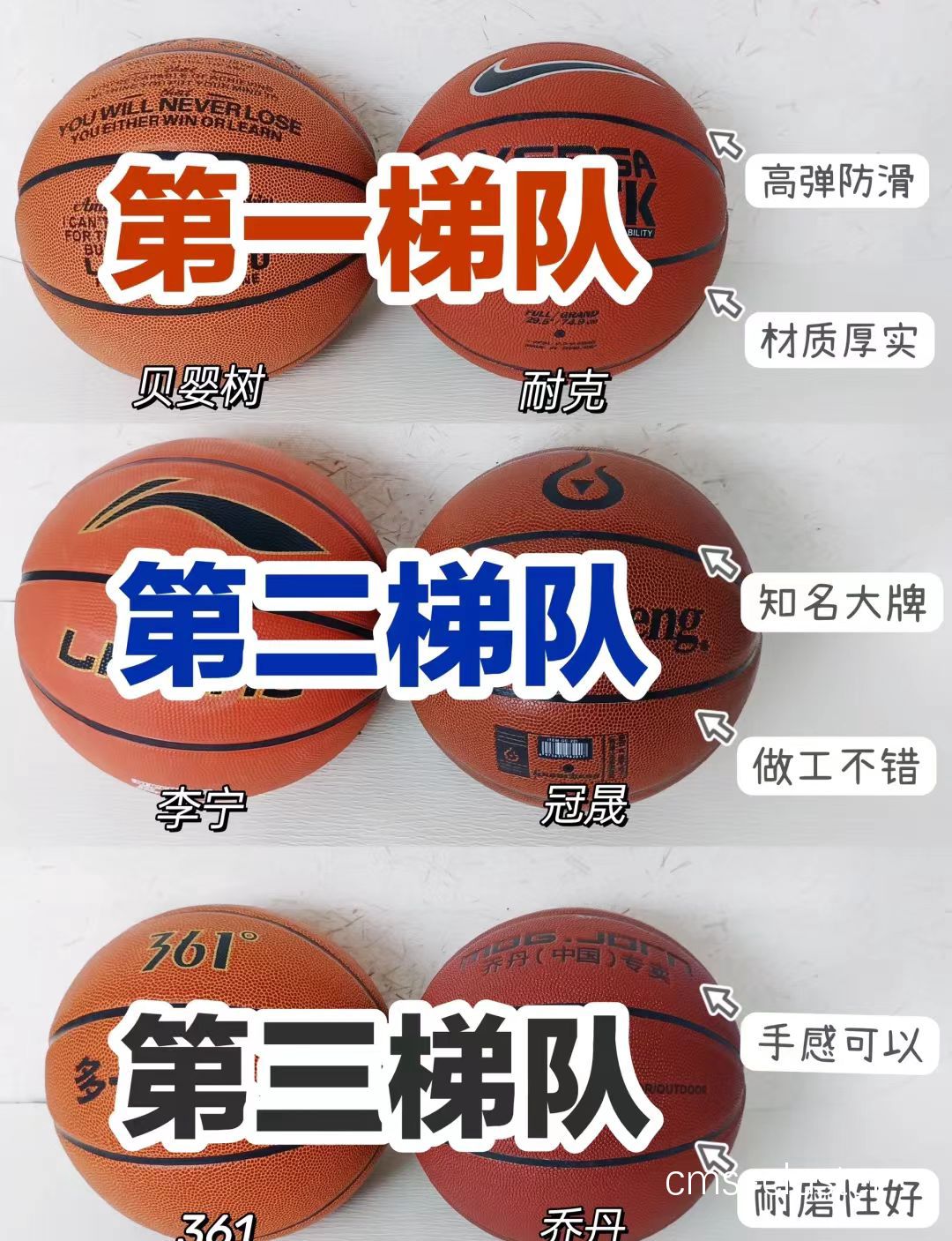 新手篮球玩家如何选择合适的热身区?