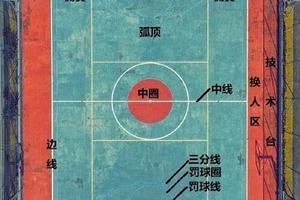  哪里有提供篮球和垒球两用的场地？——探索多功能运动场地的最佳选择