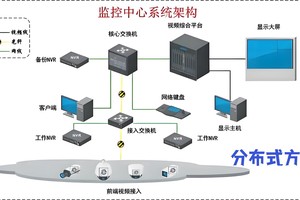  如何实现篮球场地自动化控制系统的远程监控和管理？最新趋势与最佳实践