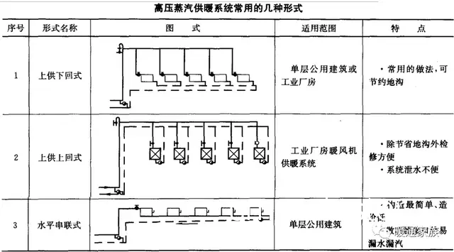老年人活动中心篮球场供暖系统的最佳选择是什么?