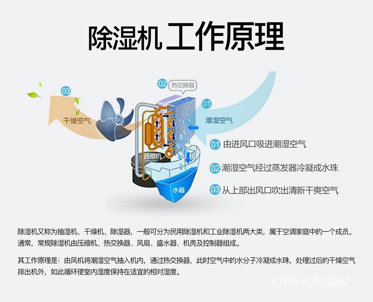 为什么篮球馆内湿度大需要除湿机?