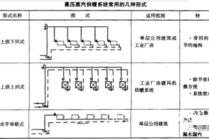  老年人活动中心篮球场供暖系统的最佳选择是什么？