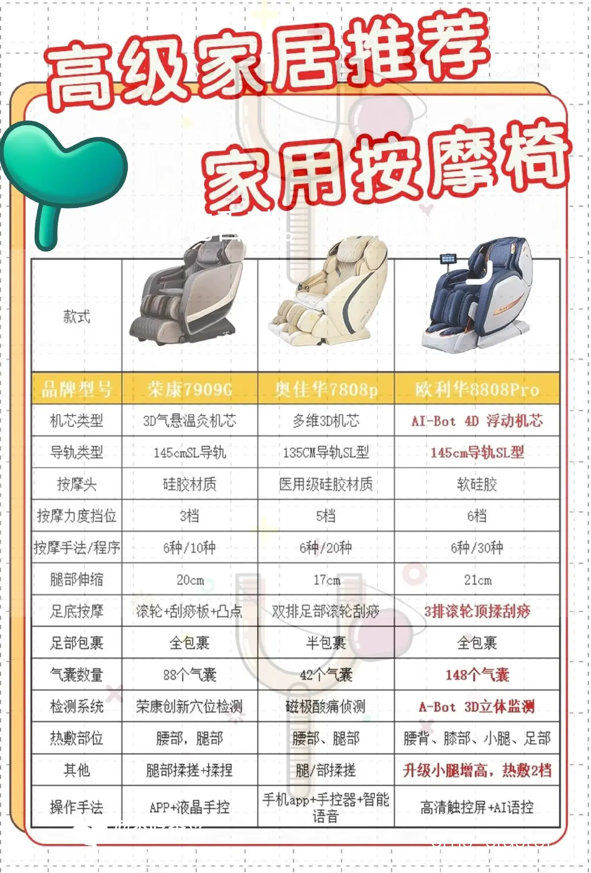 女性篮球爱好者适合的按摩椅型号
