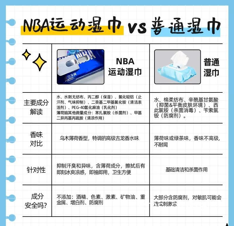 如何保养篮球场地专用毛巾以延长使用寿命?