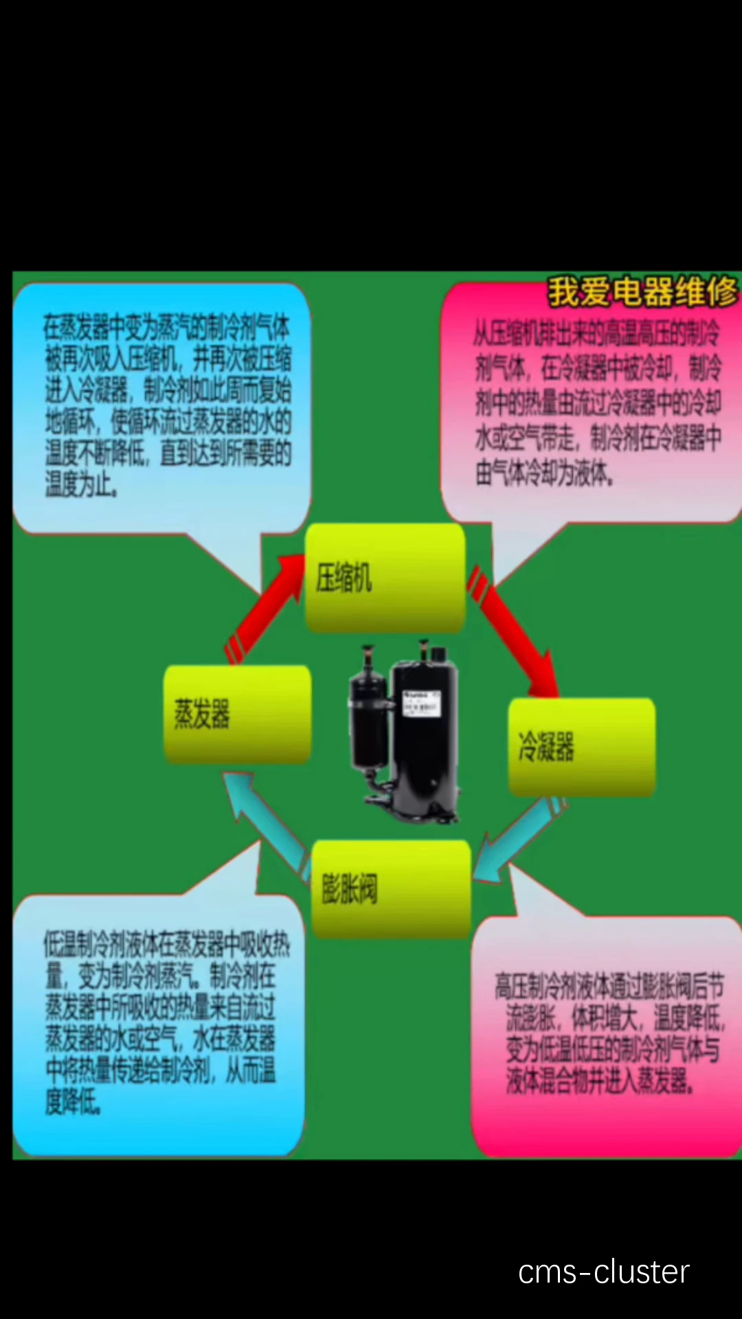 为什么选择特定品牌的篮球场地制冷系统?