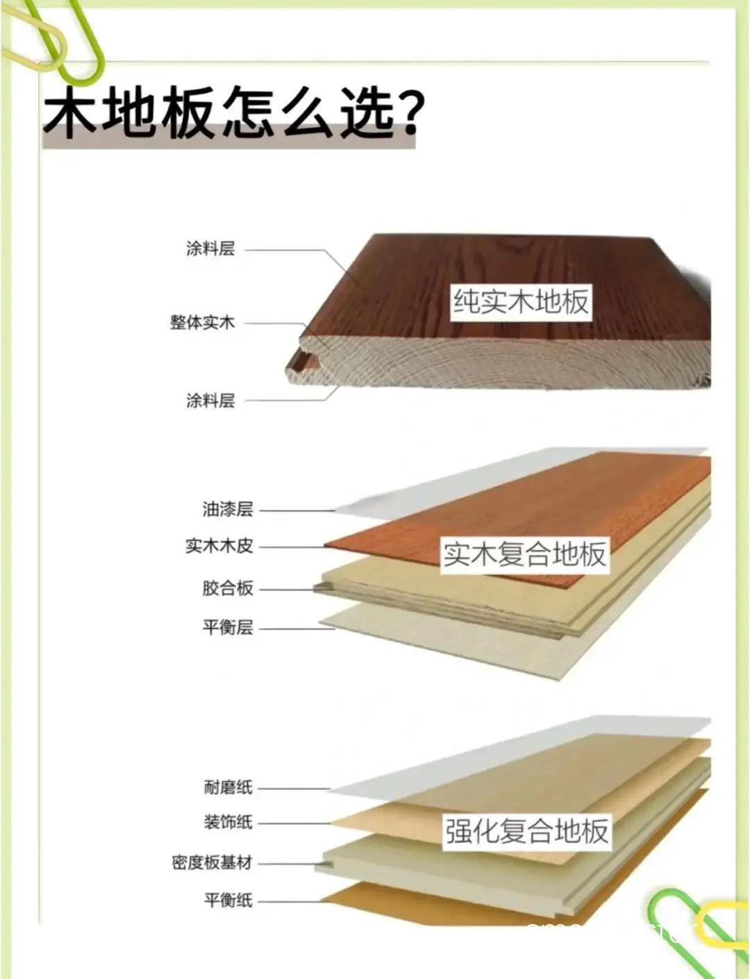 如何选择适合中圈使用的地板材料?
