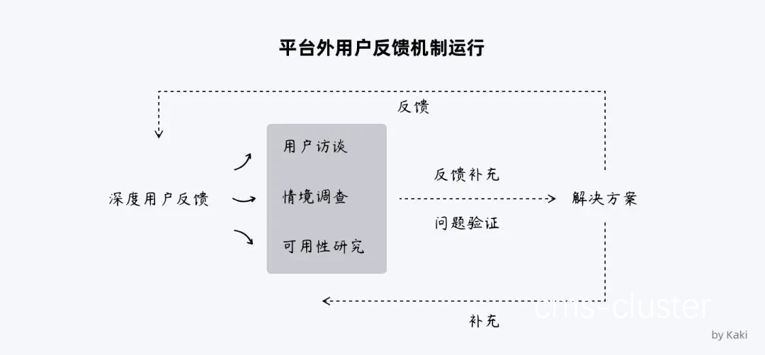女性篮球爱好者推荐的反馈系统