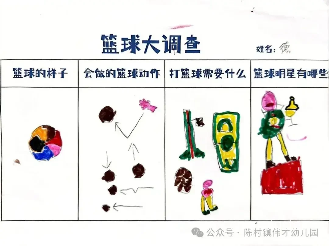 学生篮球社团选择的反馈系统