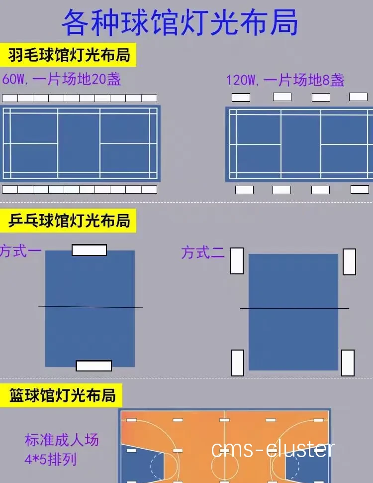 如何确保篮球场地的灯光均匀分布