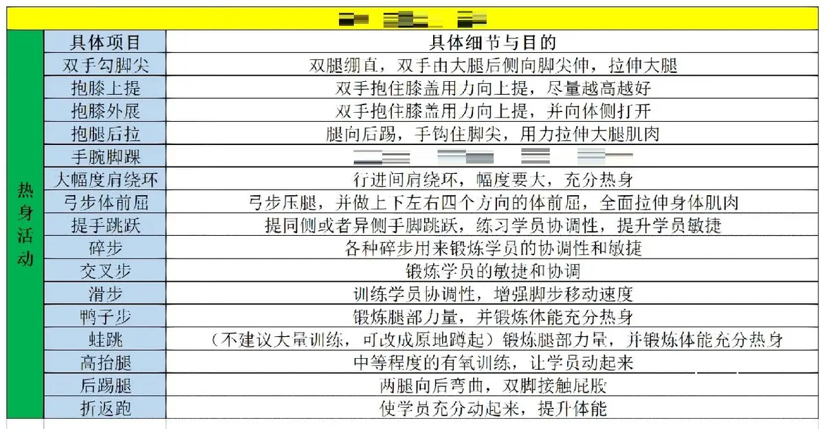 业余篮球爱好者如何充分利用热身区?