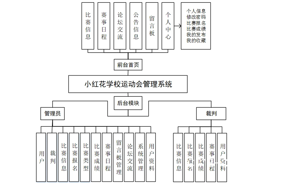 学校篮球场如何配置智能管理系统以满足学生需求?