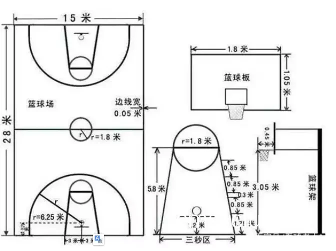 如何维护篮球场地上的三分线标记