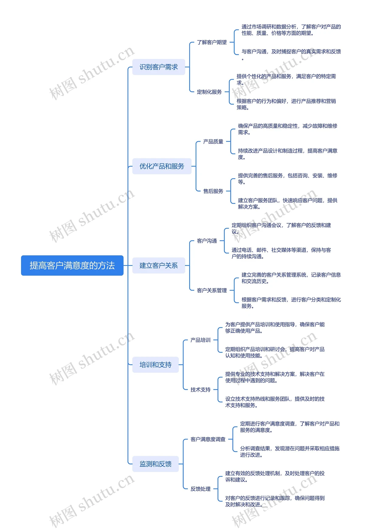 如何通过篮球场地会员系统提升用户满意度?