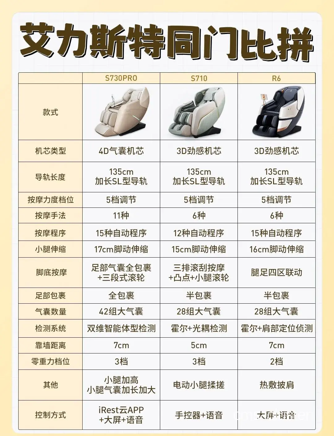 如何选择适合篮球场地的按摩椅?
