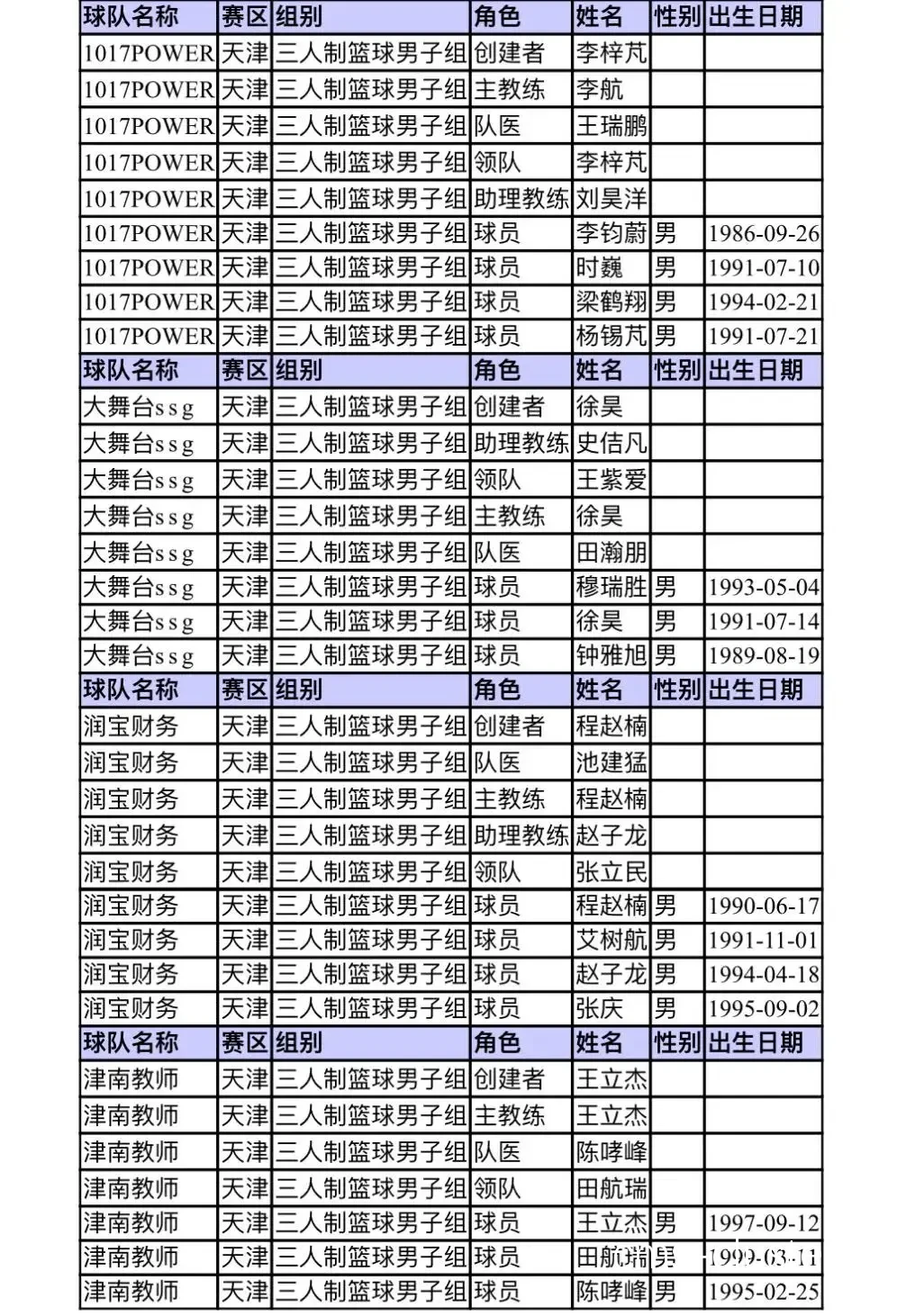 业余篮球比赛组织者需要哪些远程监控系统?