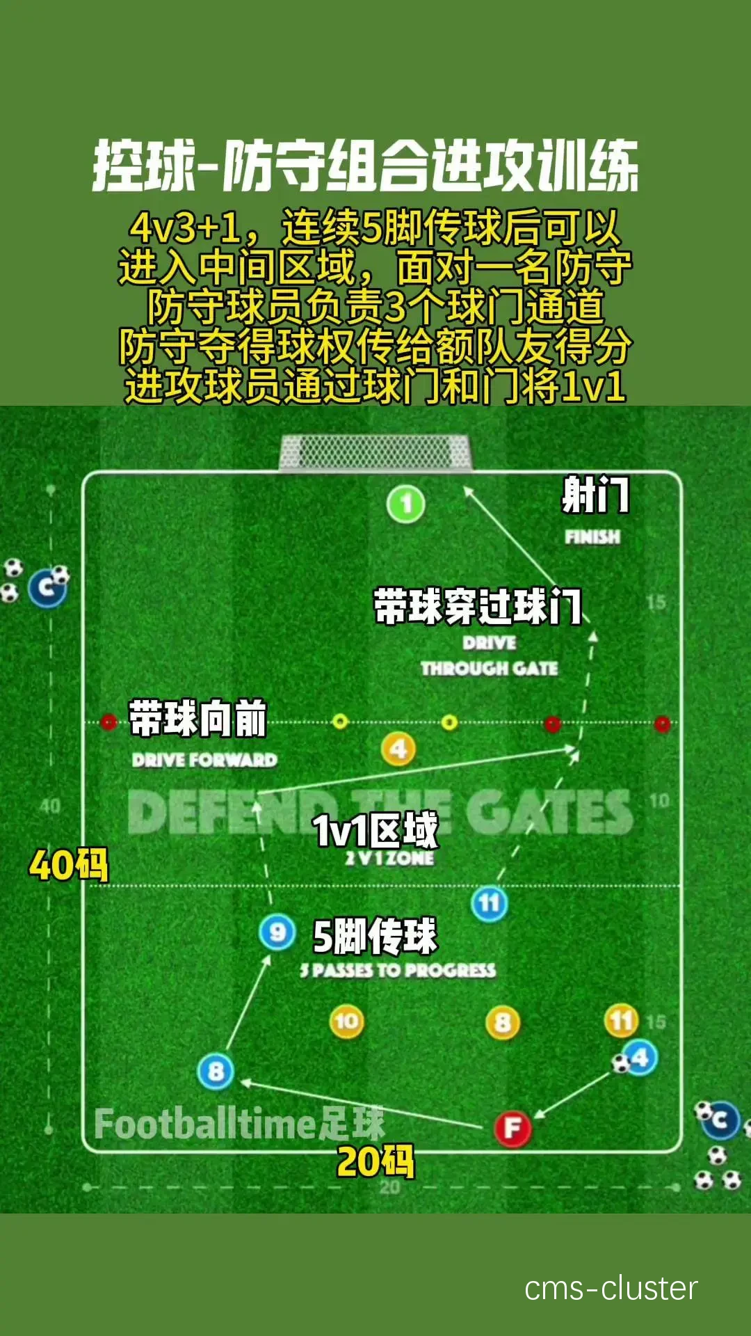 为什么足球场不适合直接用于篮球比赛