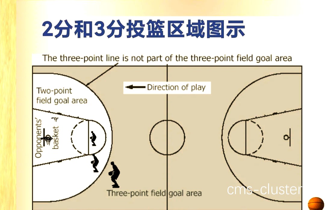 篮球场地设施讲座提供最新设备选购指南