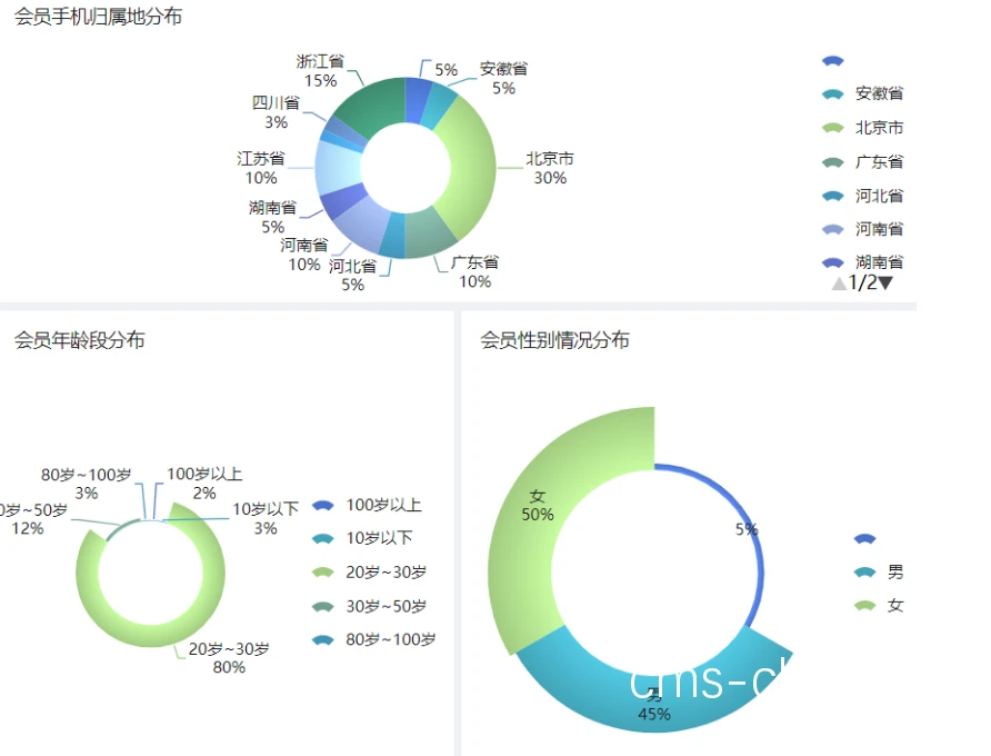 如何通过篮球场地会员系统进行用户数据分析?