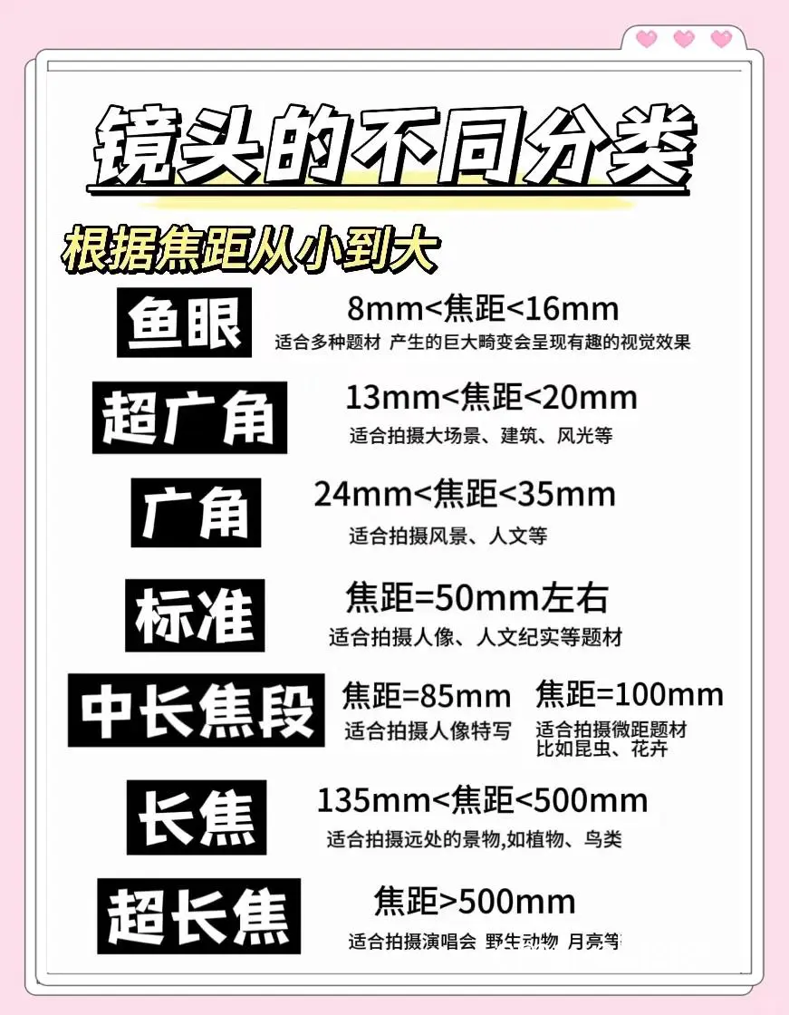 为什么摄影区的位置对观众视线有影响