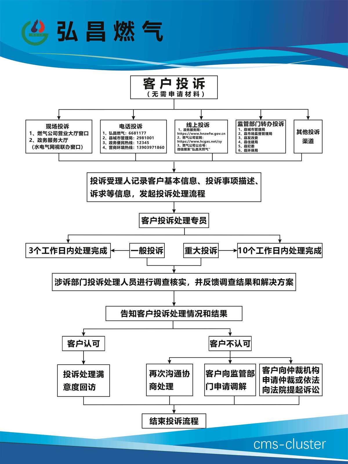 如何利用投诉处理系统提升篮球场地的服务质量