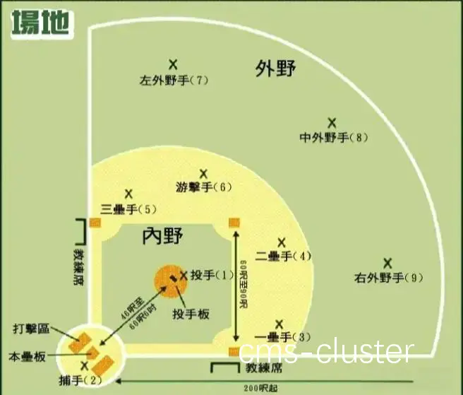 如何改造垒球场以适应篮球比赛?
