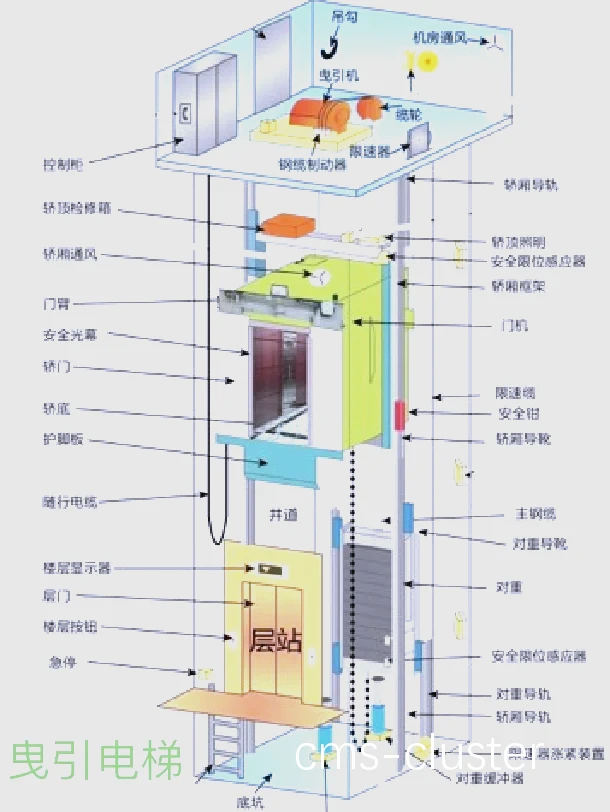 初学者篮球场应选择哪种电梯?