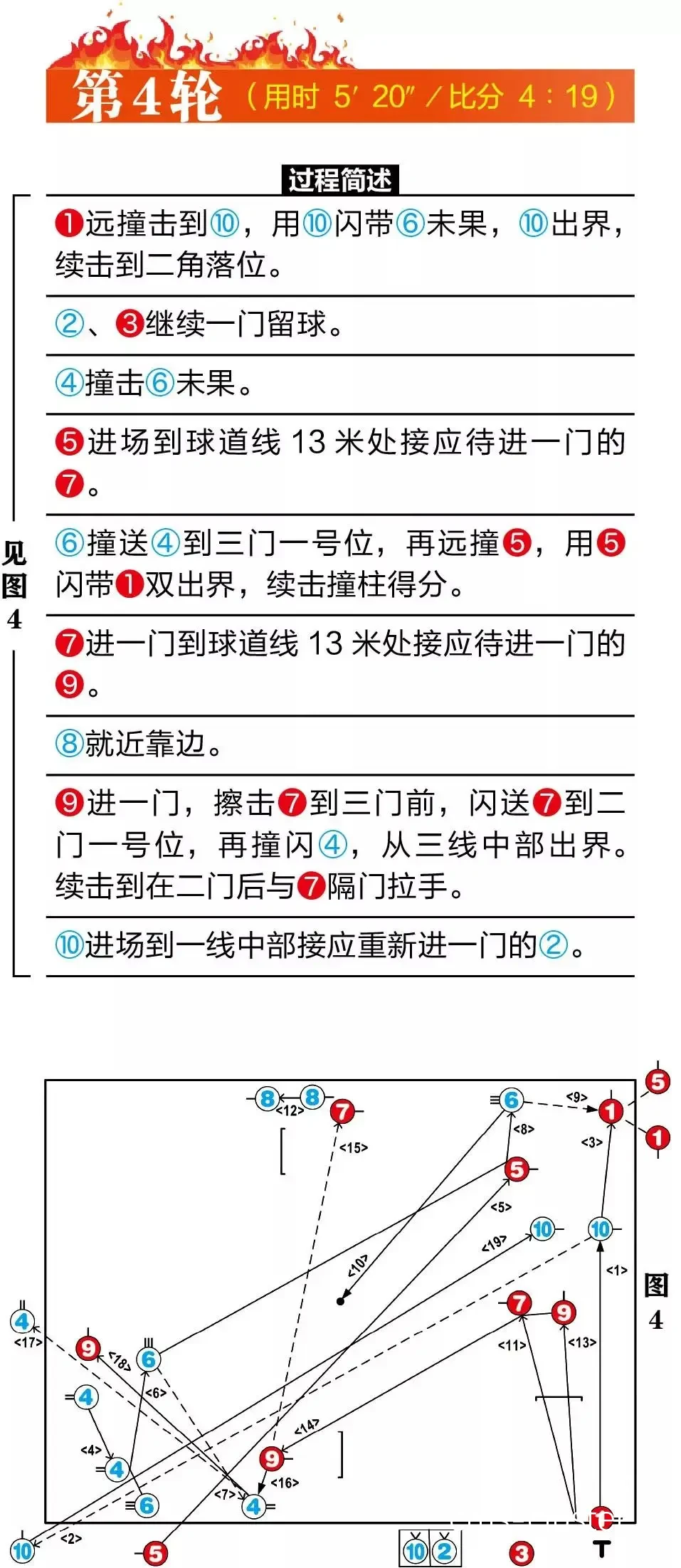 如何选择合适的门球场进行篮球训练