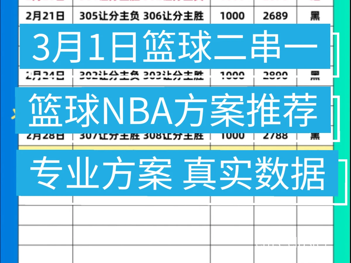 篮球爱好者社区如何应用数据分析系统?
