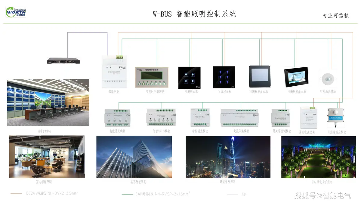 篮球场地自动化控制系统如何实现智能照明和通风?