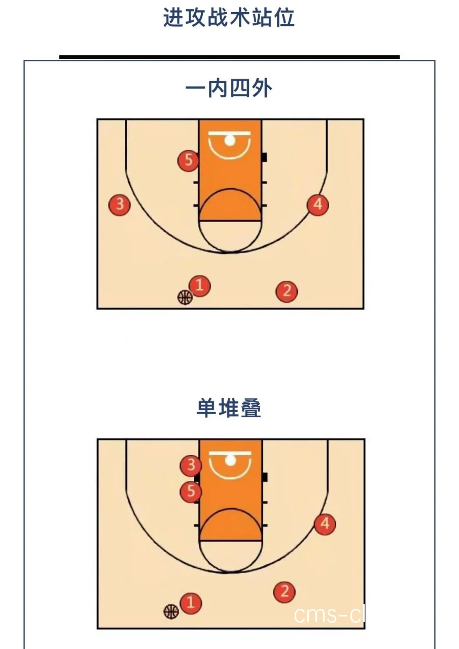 如何设计篮球场时合理安排双杠位置