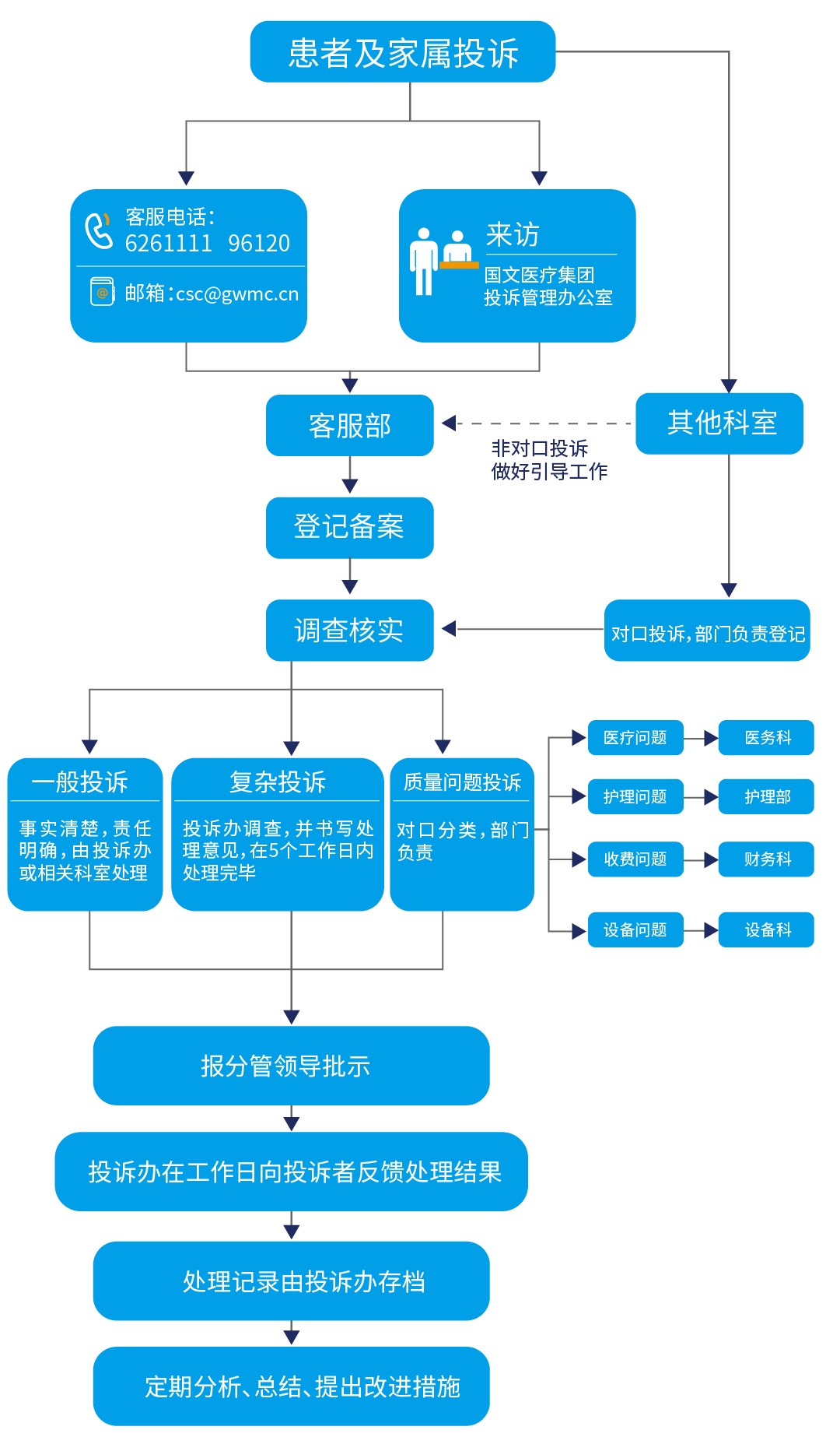 篮球场地投诉处理系统的常见问题及解决方案