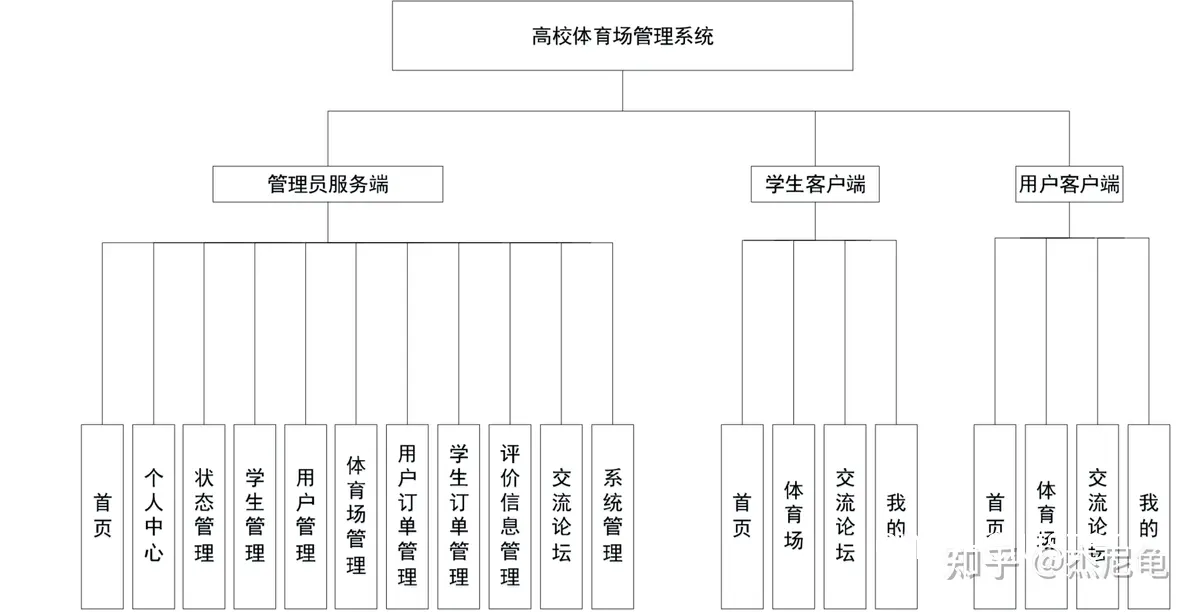 学校篮球场如何选择合适的自动化控制系统?