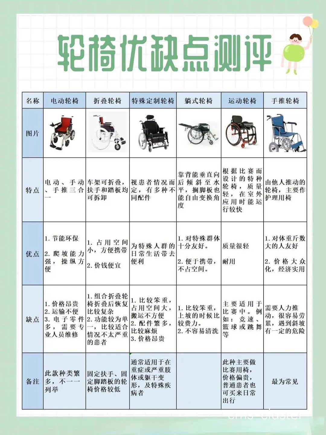 儿童友好型篮球场地轮椅通道需要注意什么?