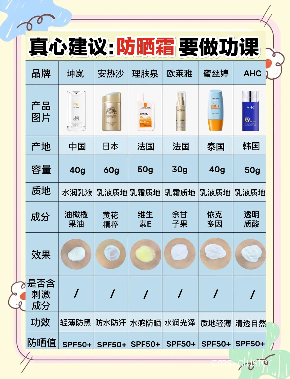 如何挑选适合篮球比赛时使用的防晒霜?