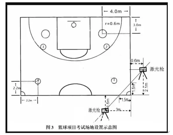 在哪里可以购买到符合标准的罚球线标识?