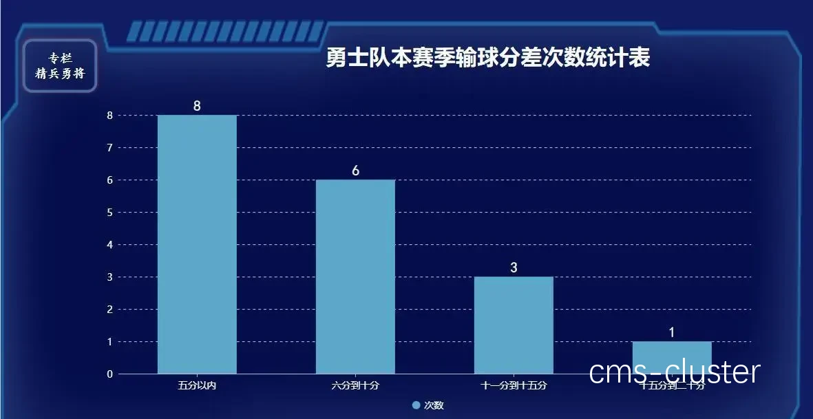 为什么技术统计台对篮球比赛如此重要?