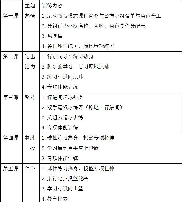 青少年如何利用龙舟场进行篮球训练