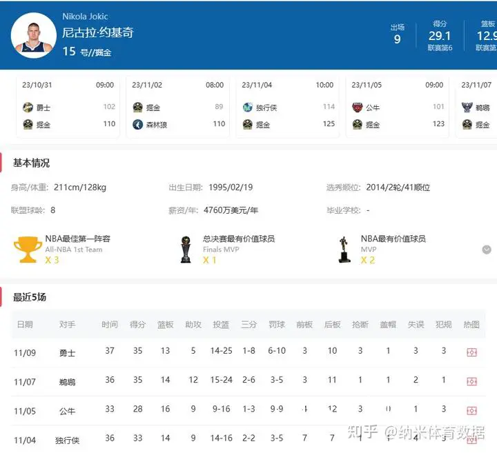 篮球赛事组织者如何使用数据分析系统提升比赛体验?