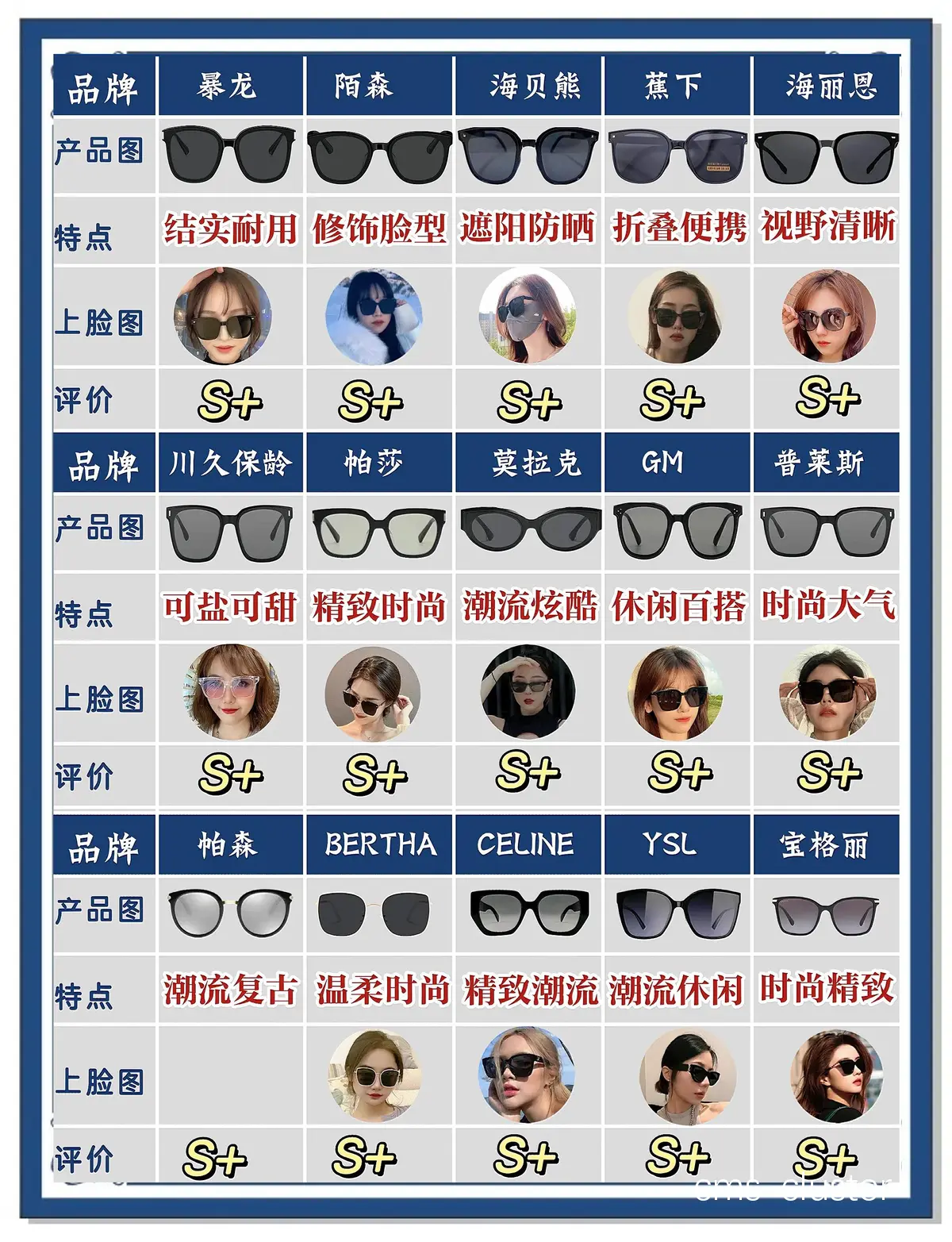 如何选择适合青少年在篮球场上佩戴的太阳镜