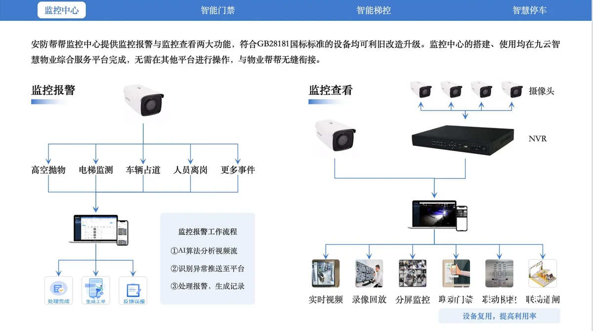 如何利用智能管理系统提升篮球场地的安全监控水平?