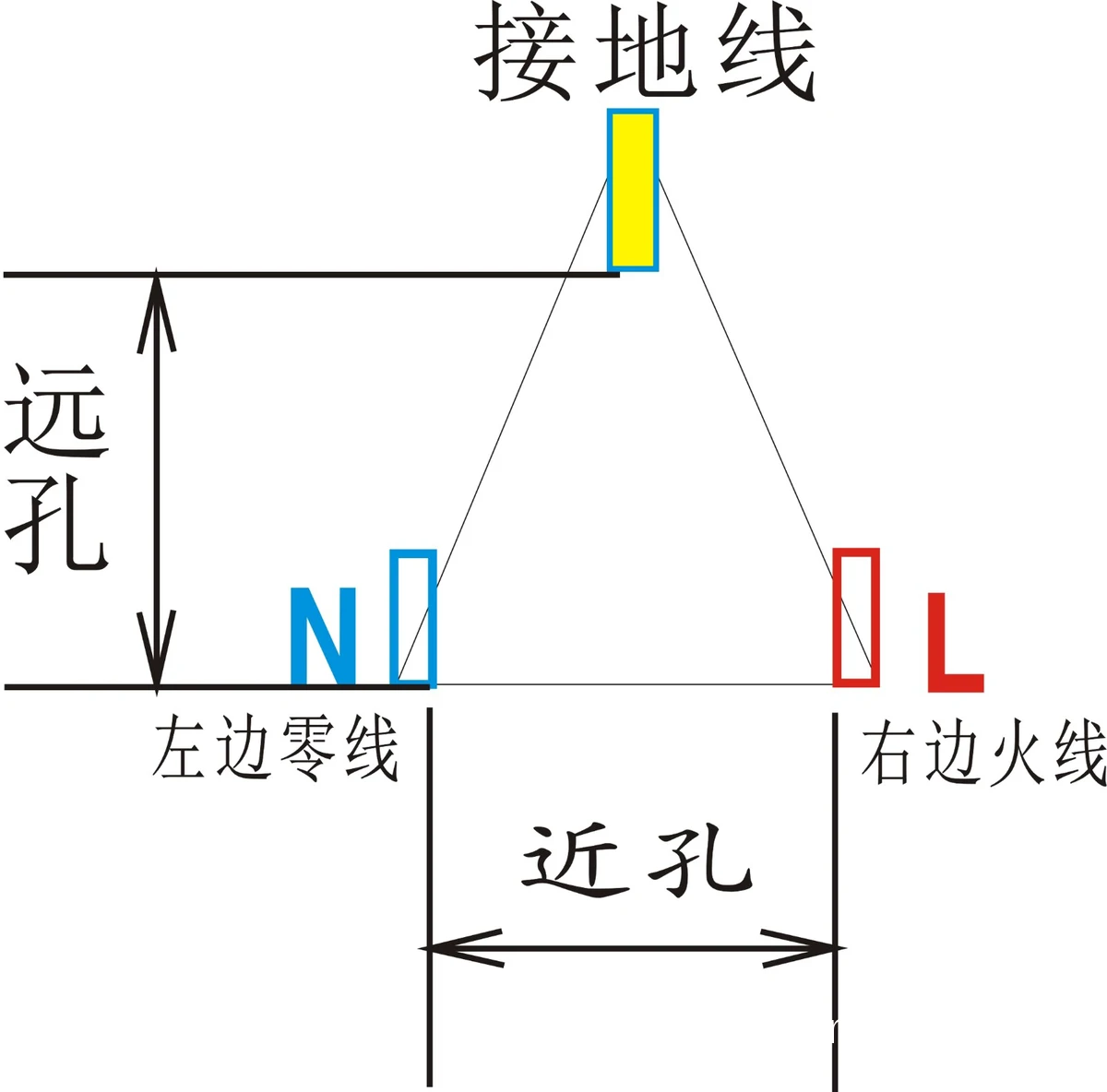 为什么篮球馆内的电源插座要具备防护功能?