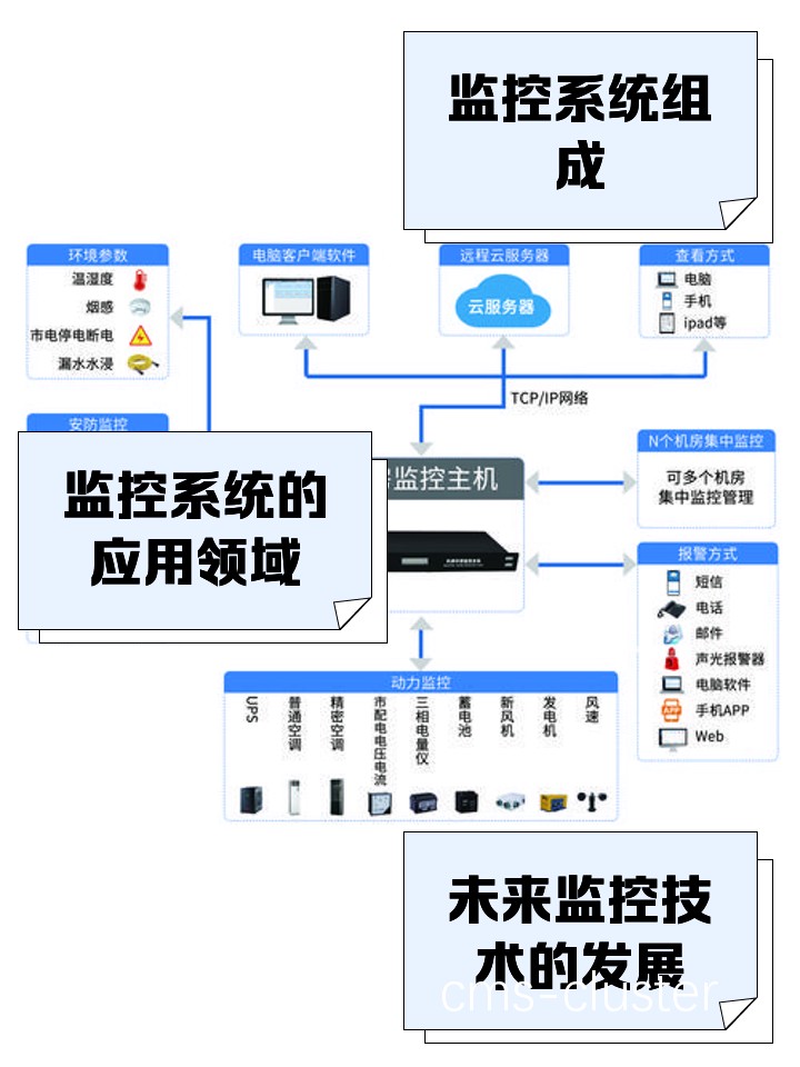 哪里能找到可靠的篮球场地远程监控系统供应商?