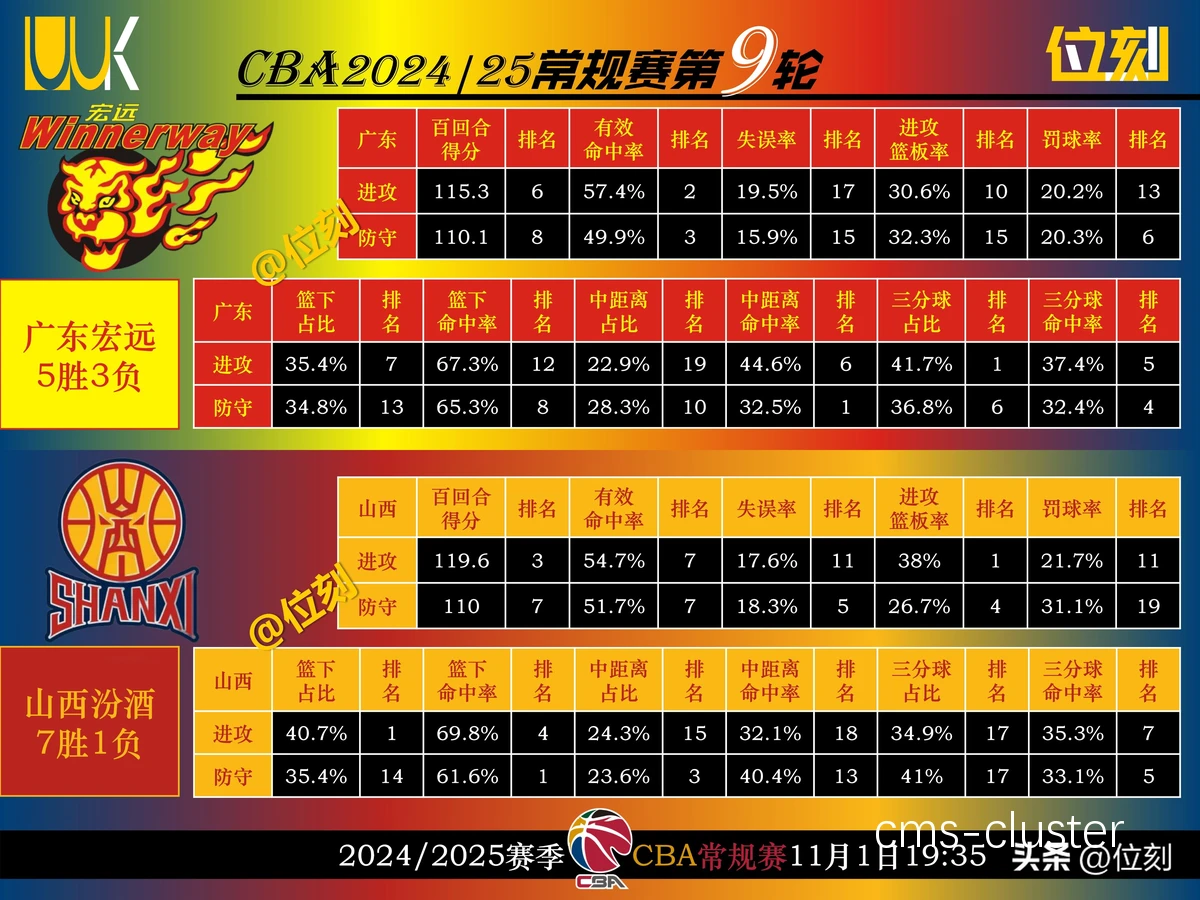 为什么底线附近的篮板设计对比赛有影响