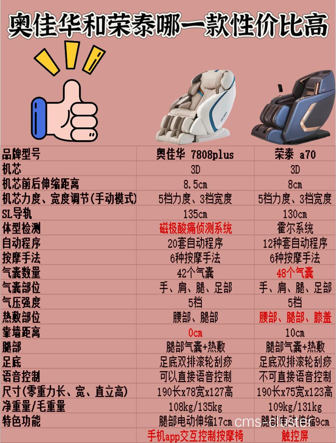 如何为篮球馆选择合适的按摩椅?