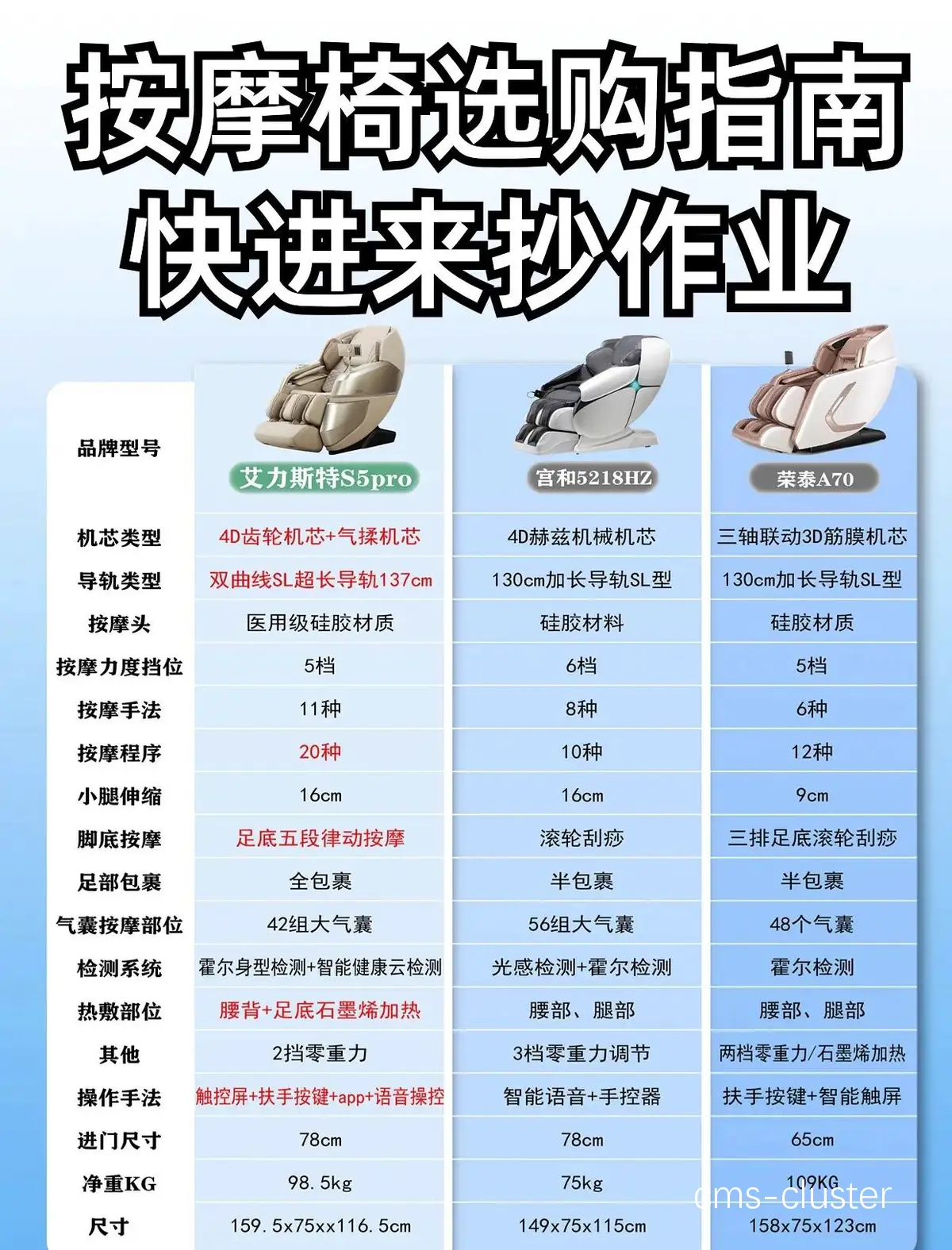 如何挑选适合青少年篮球选手的按摩椅?
