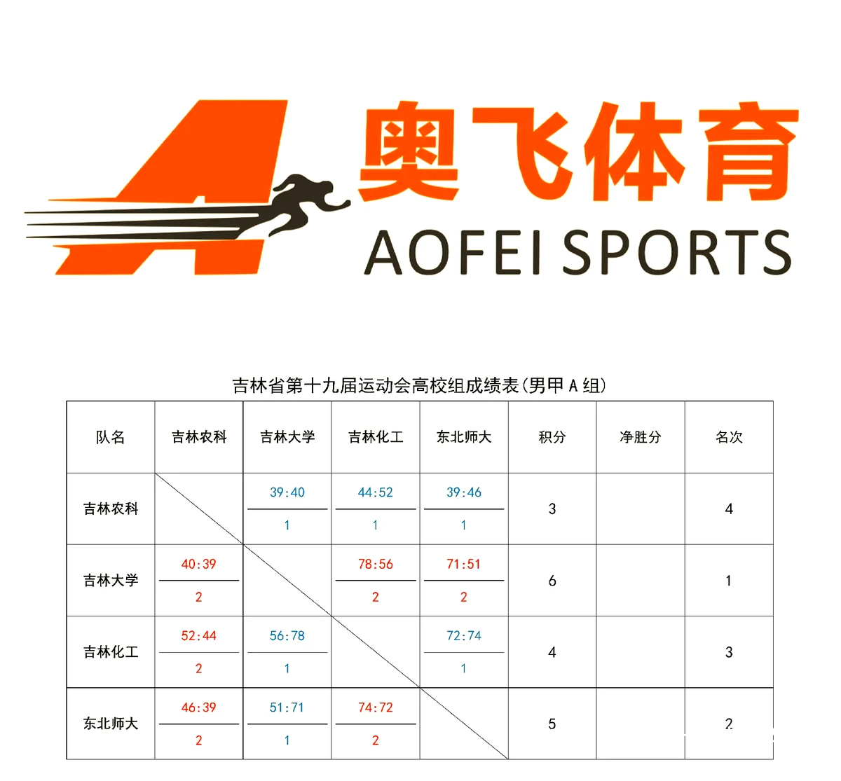 新手篮球玩家如何理解篮球场地的积分系统?