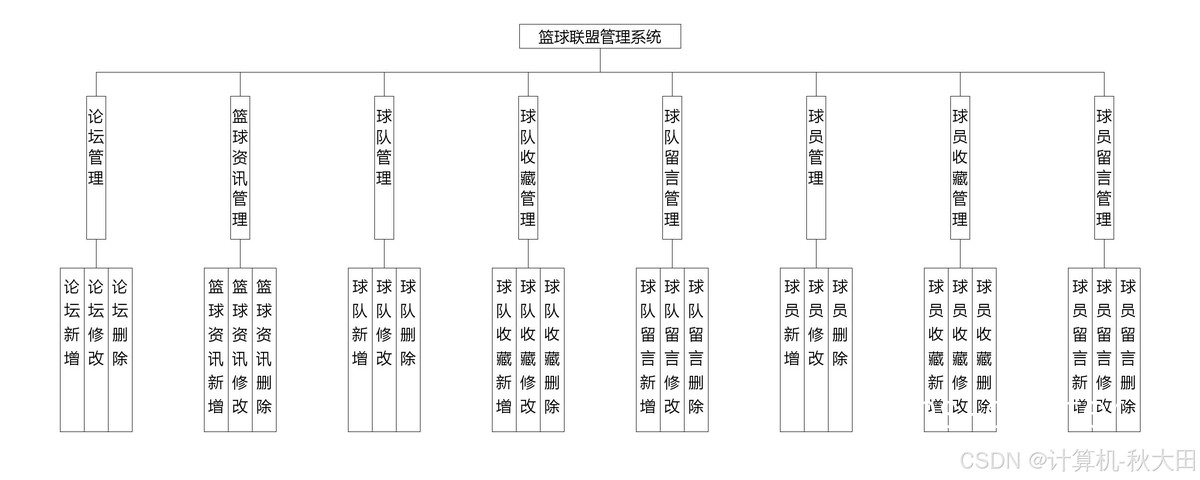  如何在篮球场地中安装自动化控制系统？