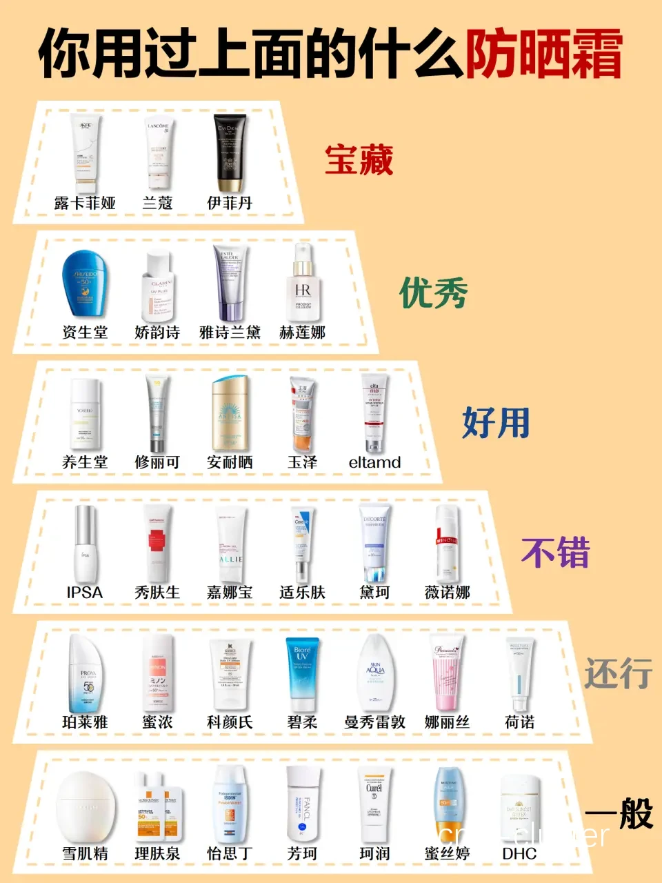 初学者篮球玩家应该选择哪种防晒霜?