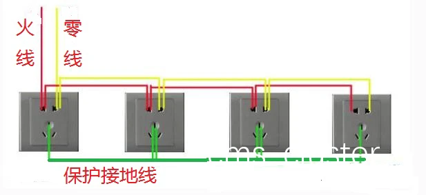 如何确保篮球场地电源插座的安全性?